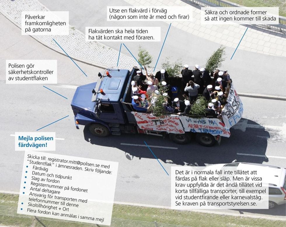 Regler för dig som ska arrangera eller åka studentflak