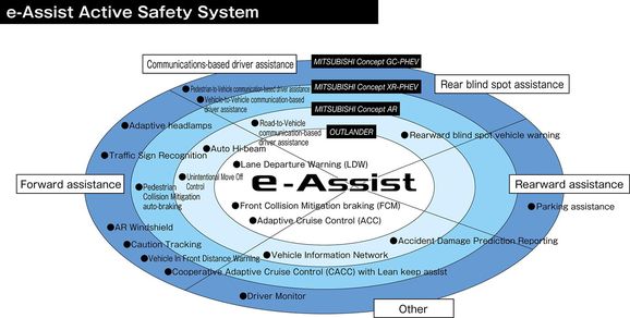 Mitsubishis snyggaste – eller ren Evoque-kopia?