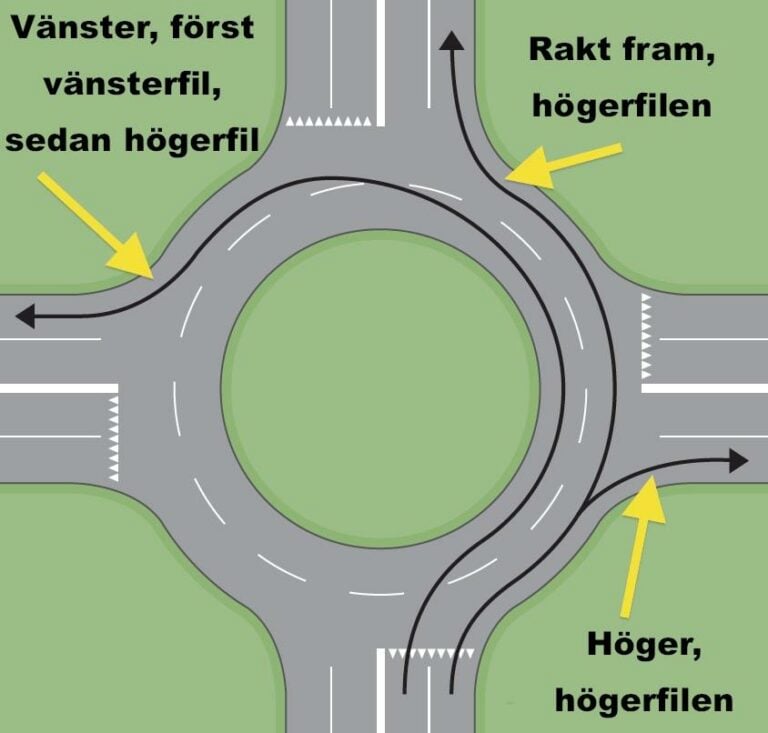 10 vanliga fel som ger dig böter i en rondell