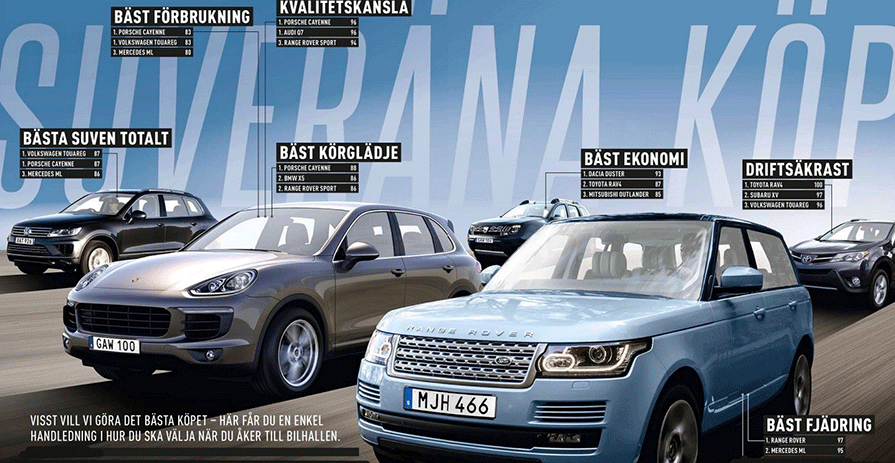 Ute nu: Stort suvtest + Vi provkör nya Audi A4