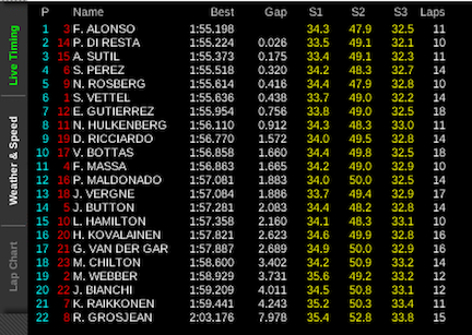 F1: Överraskningen – Force India!