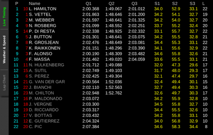 F1: Vilket kvaldrama i Belgiens GP!
