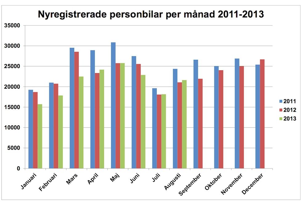Volvo petad - Passat är ny kung i Sverige