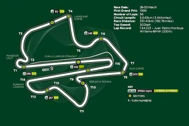 F1: Het GP-helg för Marcus