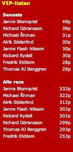 F1 intar Nürburgring och Janne leder iRace