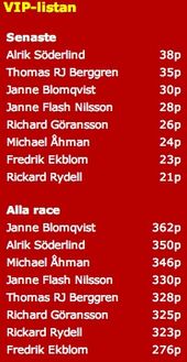 Janne tror på Alonso och leder iRace