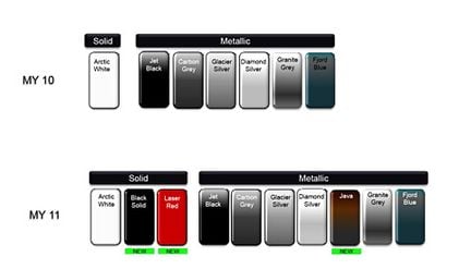 Saab 9-5 komplett prislista med alla tillbehör