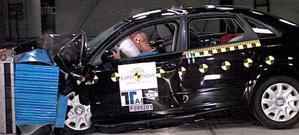 Euro NCAP: Bara en klarade fem stjärnor