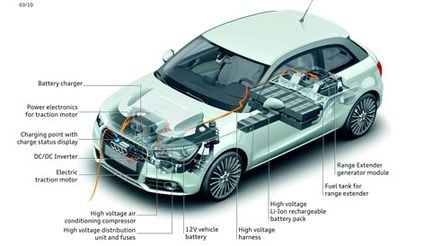Audis citybil - A1 som wankelhybrid!