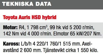 Toyota Auris Hybrid: Vi provkör