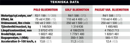 VW BlueMotion: Jakten mot enliters-bilen