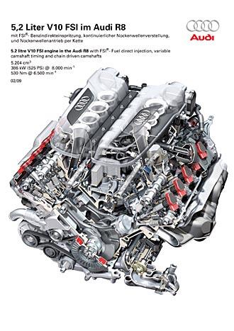 BILD-FROSSERI: Audi R8 V10 5,2 FSI quattro