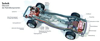 VW Touareg Hybrid drar under litern med V6:a