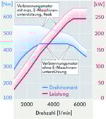 VW Touareg Hybrid drar under litern med V6:a