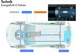 VW Touareg Hybrid drar under litern med V6:a