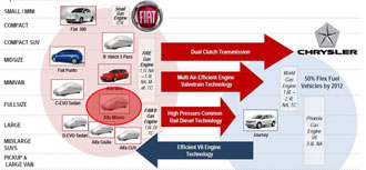 Här är nya Alfa Milano, inte 149