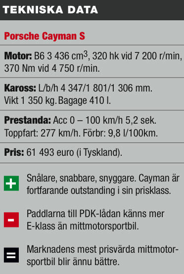 PROVKÖRD: Porsche Cayman S
