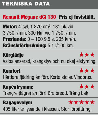 Renault Mégane är provkörd