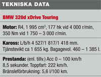 BMW 320d xDrive kombi: Snål men svindyr