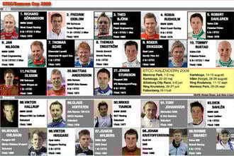 STCC-premiär: Här är årets mästare!