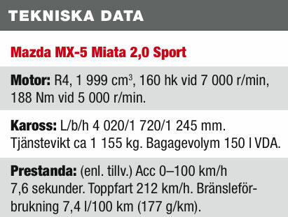 Mazda MX-5 - Miata: Fortfarande klassetta