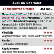 Audi A5/S5 Cabriolet: Snabb cab