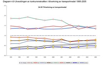 Är svensk bilindustri usel? "Nej!"