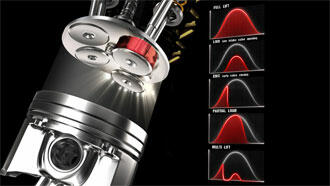Avancerade motorer till Alfa MiTo