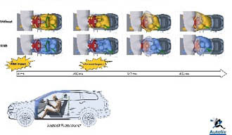 Autoliv visar ny bältesteknik