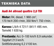 Audi A4 allroad: Imponerande