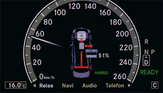 Mercedes S 400 Blue Hybrid. Smart snål, men dyr