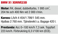 BMW X1: Exklusiv provkörning