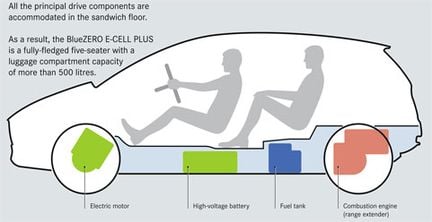 Eldriven A-klass utmanar Opel Ampera