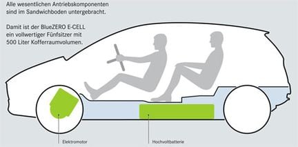 Eldriven A-klass utmanar Opel Ampera