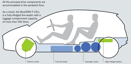 Eldriven A-klass utmanar Opel Ampera