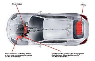 Porsche utlovar hybrid Panamera