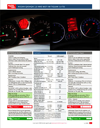 Lätta & lagom: Tiguan mot Qashqai