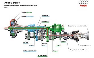 Audi har tagit fram sjustegad S-tronic