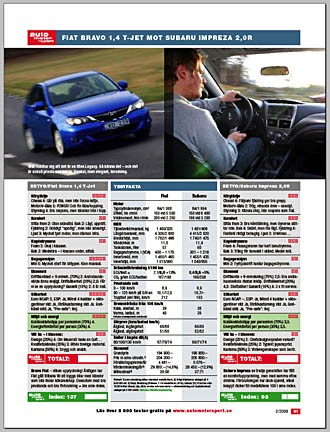 TEST: Fiat mot Subaru