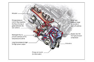 Mercedes nya diesel ger 204 hk och 500 Nm