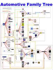 Vem är vem i bilvärlden - här är svaret!