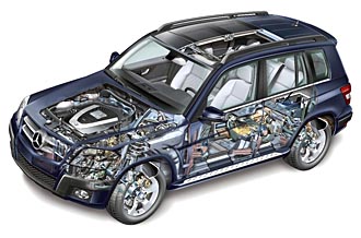 PREMIÄR: Mercedes GLK