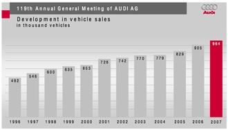 Audi-chefen: Vi satsar på tillverkning i USA