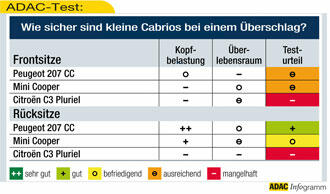 Unikt voltningstest: cabbar är farliga!