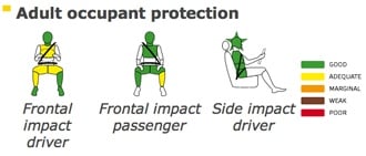 Euro NCAP: Fem stjärnor för Audi A4