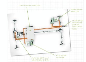Land Rover som dieselhybrid