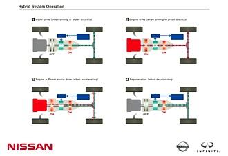 Nissan visar elbil och hybrid!