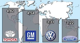 VW knuffar ner Ford och tar över tredjeplatsen