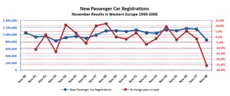 <br />EU-försäljningen: största minskningen på 9 år” /></p>
<p class=