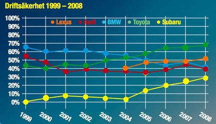 Vem har bästa varumärket?